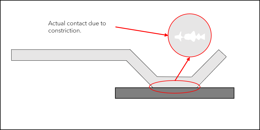 constriction-contact-resistance