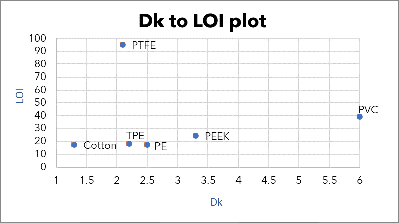 dk-loi-chart-electrical-wire-insulation