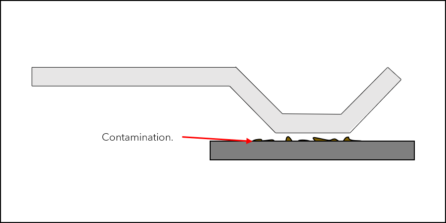 oxidation-and-contamination-contact-resistance