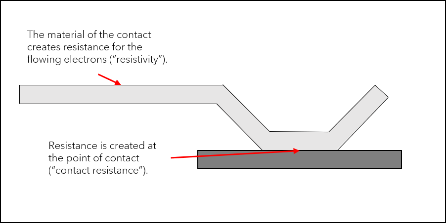 resistivity-vs-contact-resistance